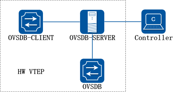 OVSDB