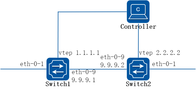OVSDB