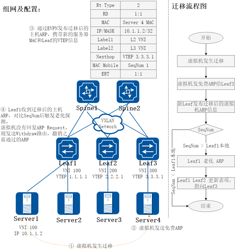 Mac mobility扩展团体属性