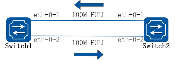 Priority-based Flow Control