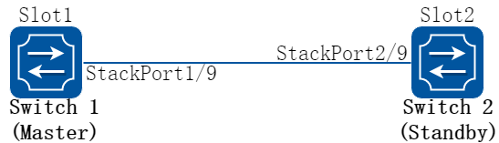 Stacking map