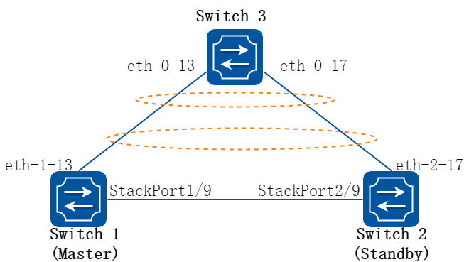 Stacking map